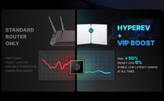 Gaming Router for PC & Consoles PS5, PS4, Xbox, Switch