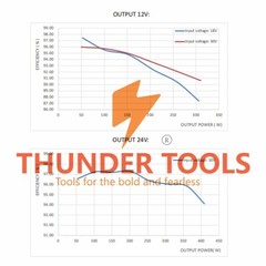 Thunder Tools 200W/300W/400W (Optional) Maximum Power Point Tracking