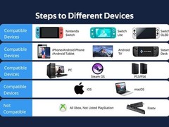 Wireless Gaming Controller Multi-Platform Bluetooth Wired 2.4 GHz Hall Effect…