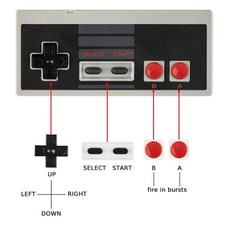 2 Pack Video Game Wired Controller for Nintendo NES Classic Edition Console USA